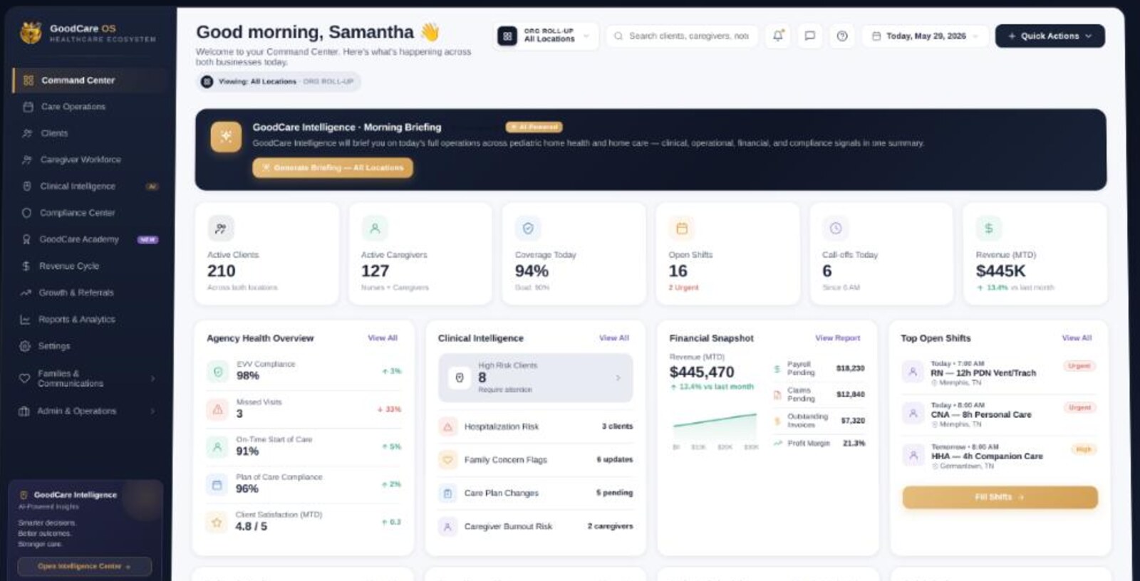 The home health platform in use
